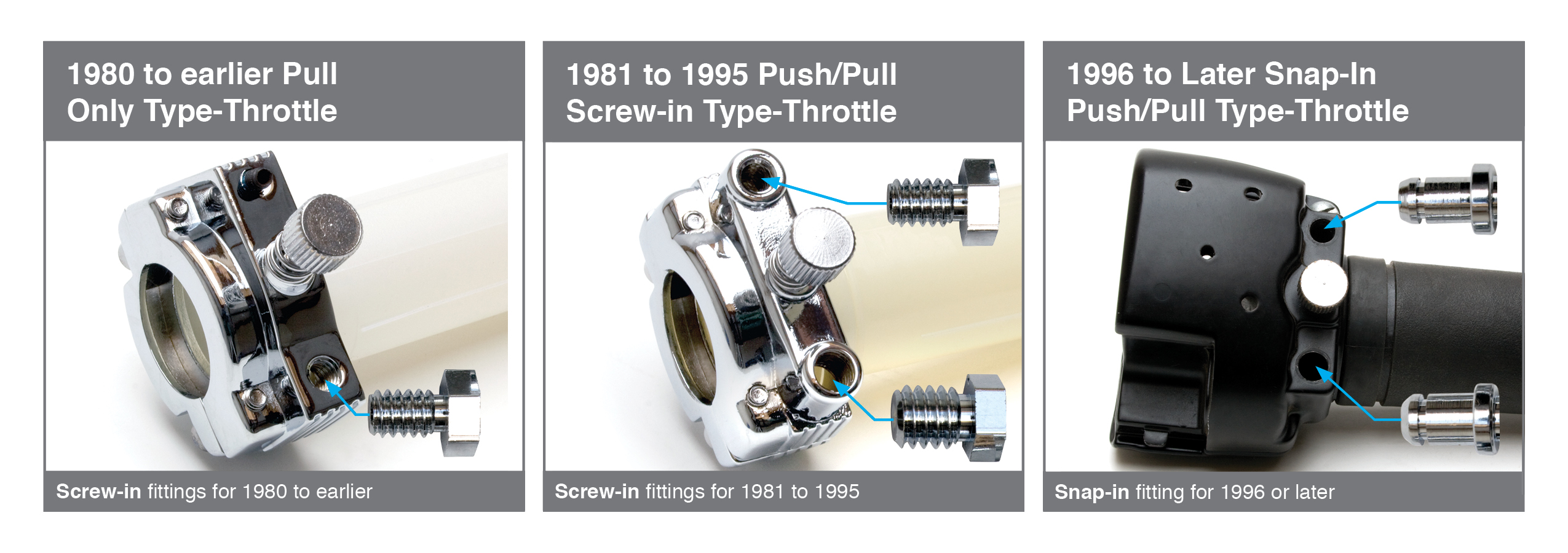 Custom Sizing an American V-Twin Throttle Cable - Motion Pro